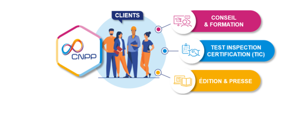 Des activités simplifiées pour un meilleur parcours clients