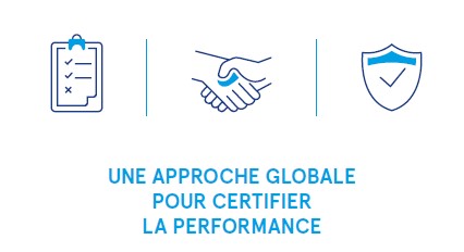 approche globale performance