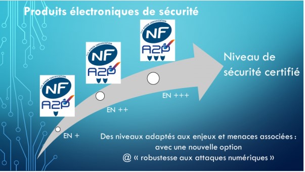 NF&A2P