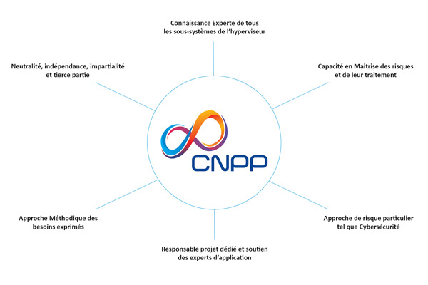 Les atouts de CNPP pour l'hypervision-supervision